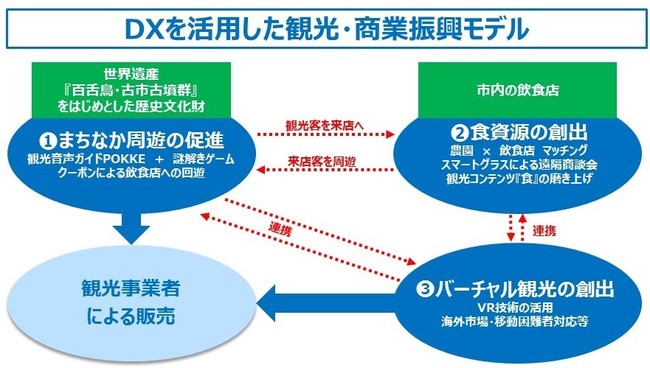 取り組みのイメージ図