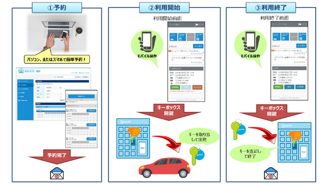 利用イメージ