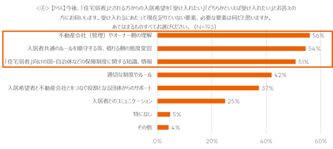 グラフ④