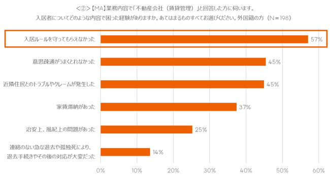 グラフ②