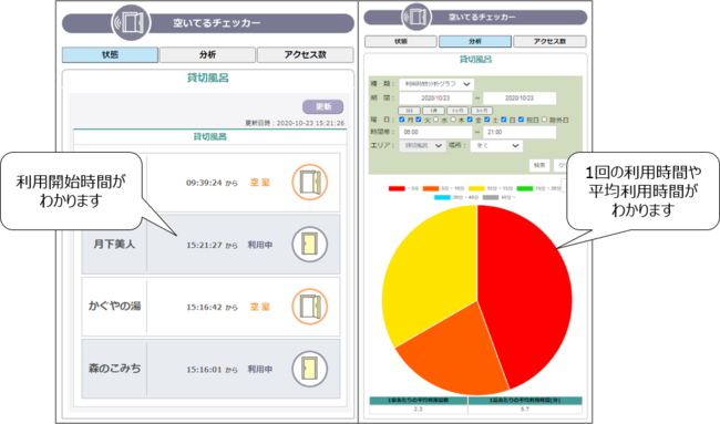 　　　　管理者様画面例