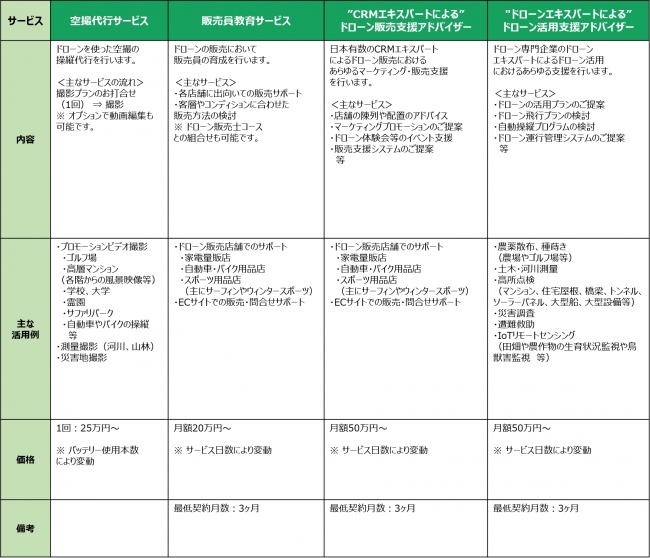 法人向けドローンサービス