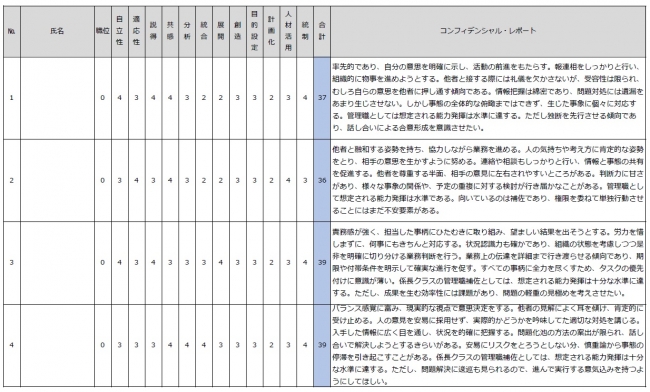 人事部向けフィードバック資料