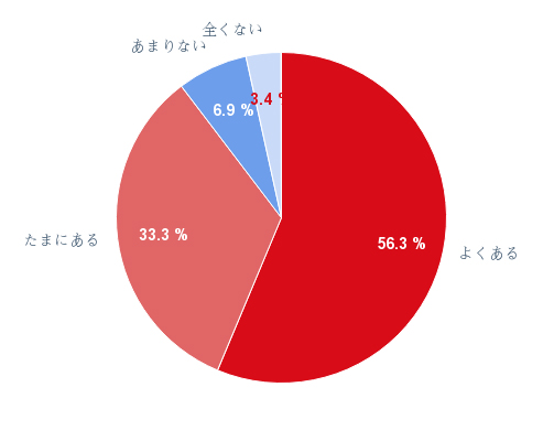 （1）アイスやかき氷、冷たいビールなど、誘惑が多い