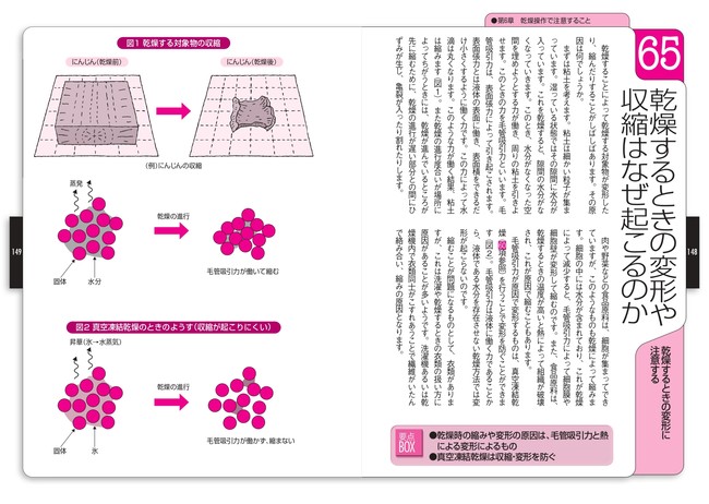 本文P148-149より