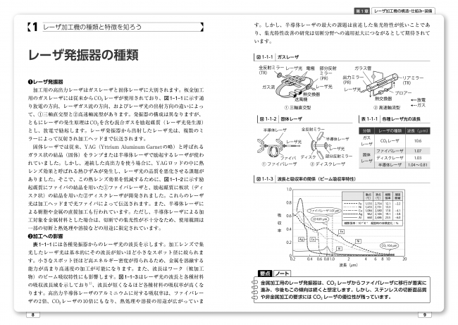 『わかる！使える！レーザ加工入門』　本文P8-9より