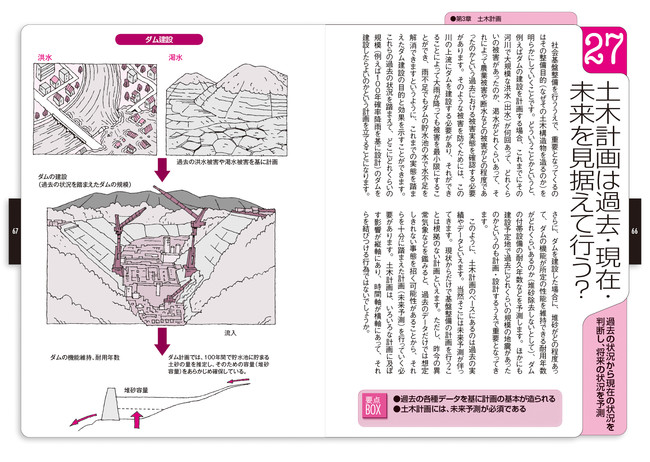 P66-67より