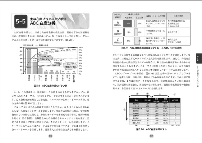 P120-121より