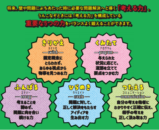 ▲東大松丸式「考える力」を各章にちりばめました。