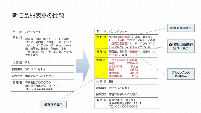 新旧食品表示の比較