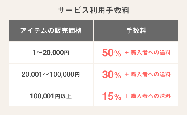 通常手数料