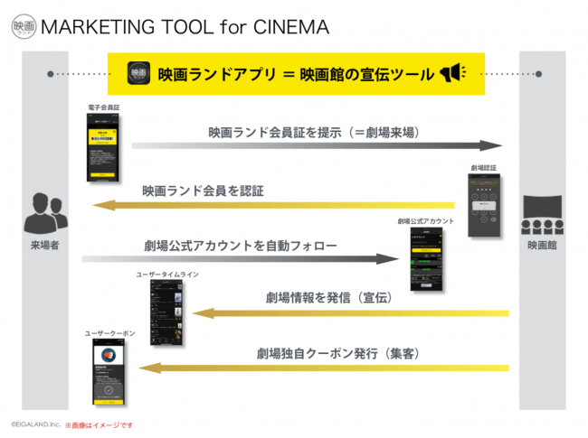 MARKETING TOOL-映画ランド-