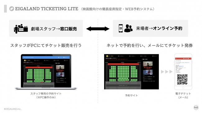 EIGALAND TICKETING LITE3