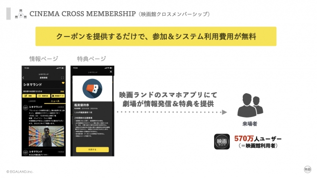 映画ランド_CINEMA-CROSS-MEMBERSHIP