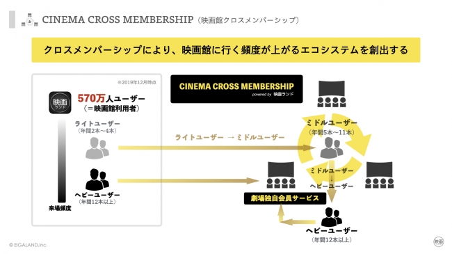 CINEMA CROSS MEMBERSHIP（映画館クロスメンバーシップ）