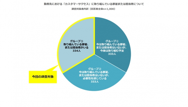 図1　今回の調査対象