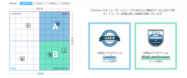 Grid Awardとは