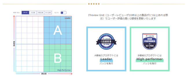 Leader、High Performerについて