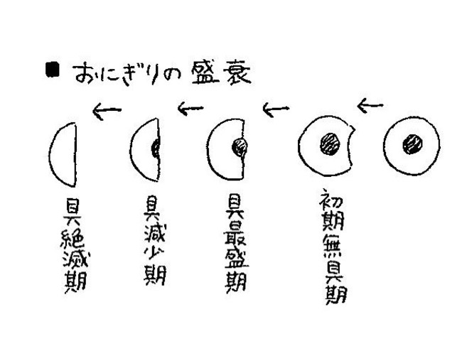 『ゴハンですよ』より