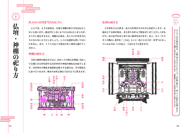 神棚や仏壇の飾り方についても詳細を