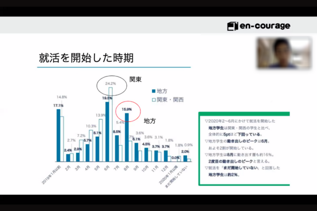 21卒学生メンターが用意した学生コンテンツブースの様子。