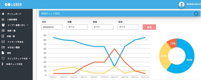 体温・体調管理画面の一例