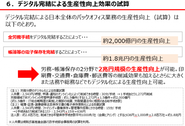 資料１　デジタル完結による生産性向上効果の試算