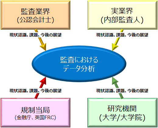 ＜コンピュータ監査国際会議のコンセプト＞