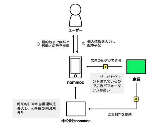 nommoc仕組み