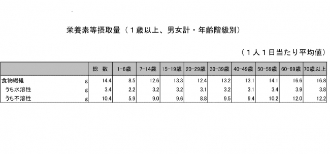 厚生労働省「国民・健康栄養調査（平成30年）」