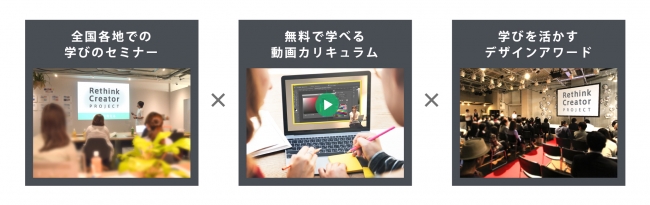 学びを軸とした、Rethink Creator創出コンテンツ