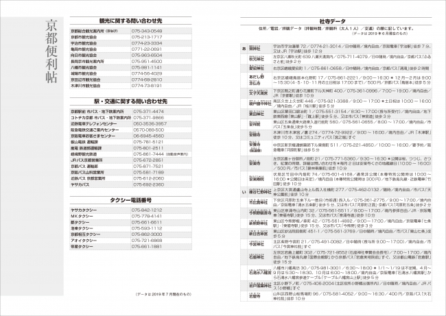 京都便利帖（社寺データ）：社寺の拝観情報はもちろん、文化施設や図書館の情報まで。