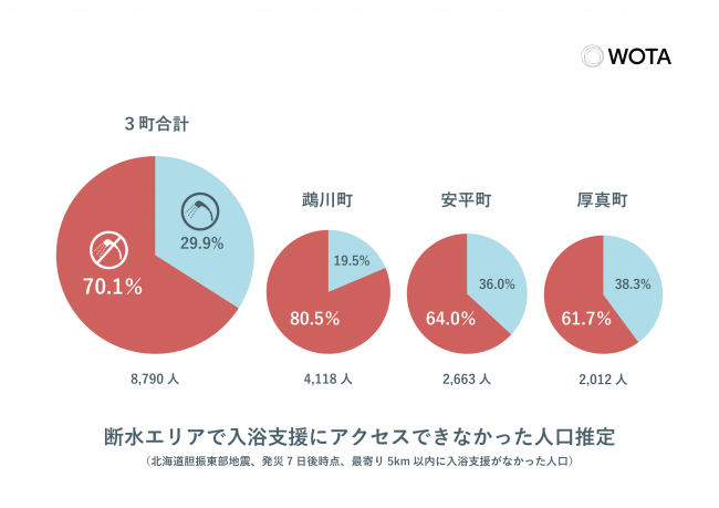 ※WOTA調べ