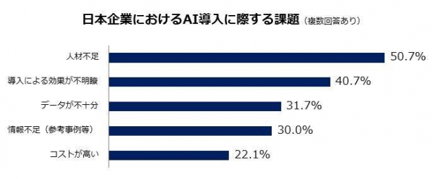 (2017年AI白書よりYCPが分析)