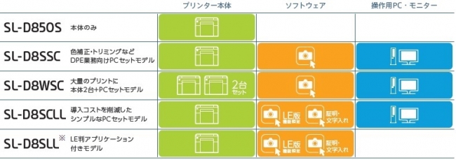 ※：操作用パソコンが別途必要です。