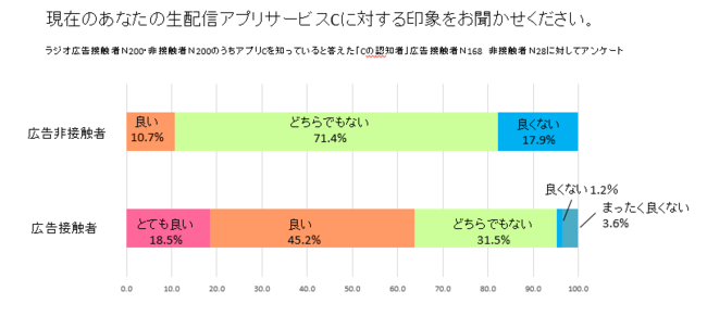 図4