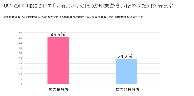 図2