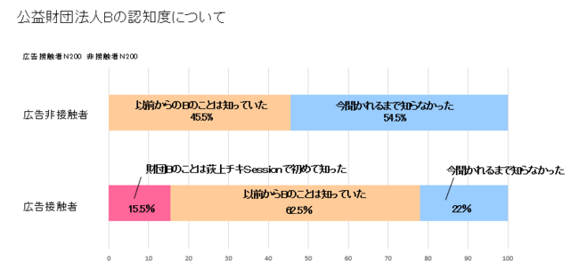 図1