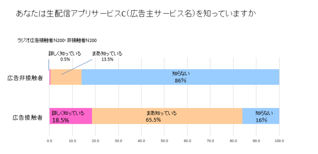 図3