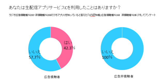 図5