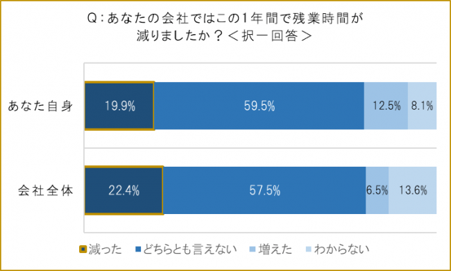 図2