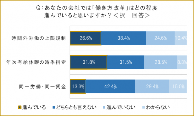 図1