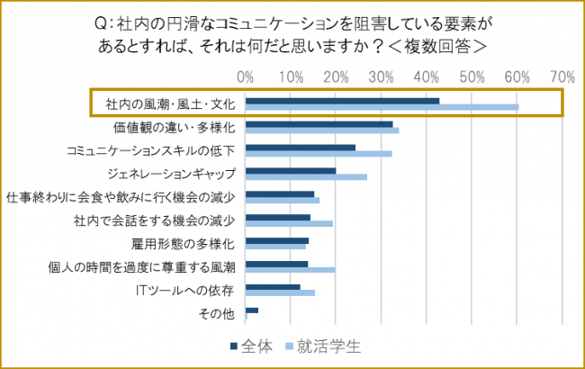 図5