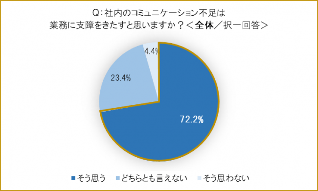 図3