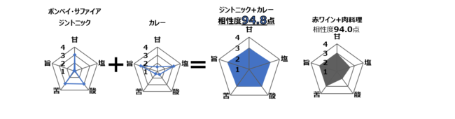 【凡例】美味しい90~95.9点普通80~89.9不味い79.9以下 ※ビールと枝豆は92.8点となります。