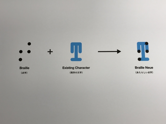 点字と文字を組み合わせて作られたフォント