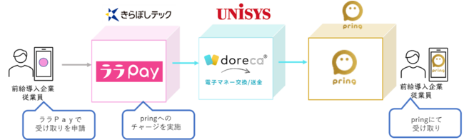 サービス概要図