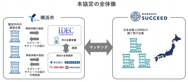 本協定の全体像