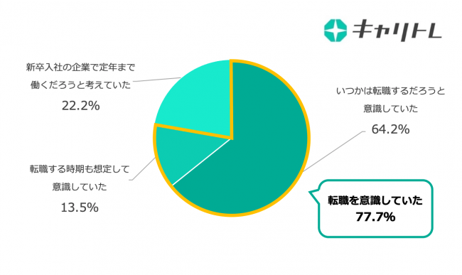 キャリトレアンケート結果1