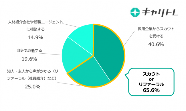 キャリトレアンケート結果2